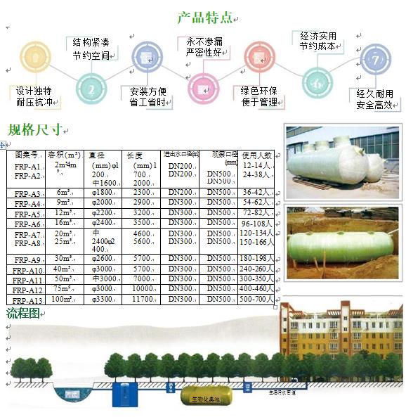 美溪玻璃钢化粪池